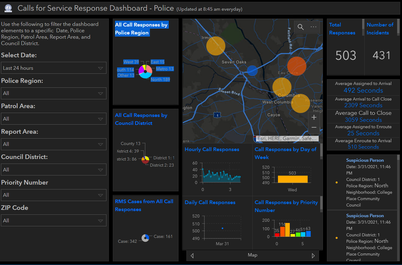 City of Columbia GIS - Internal GeoSpatial Hub